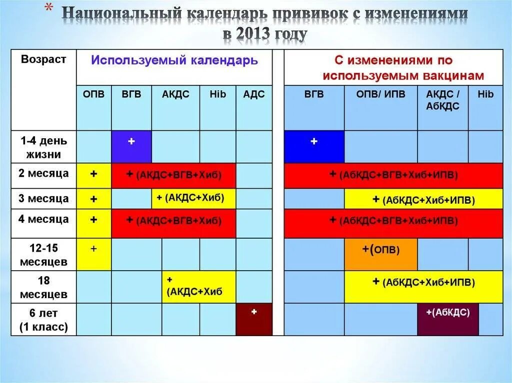 АКДС вакцина график вакцинации. АДСМ ОПВ прививка. АКДС график вакцинации для детей. Календарь прививок АКДС ревакцинация.