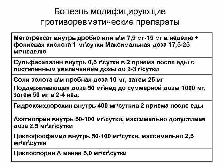 Противоревматические препараты модифицирующие заболевание. Фолиевая кислота при Метотрексате. Схема метотрексата и фолиевой кислоты. Схема назначения метотрексата при ревматоидном артрите.