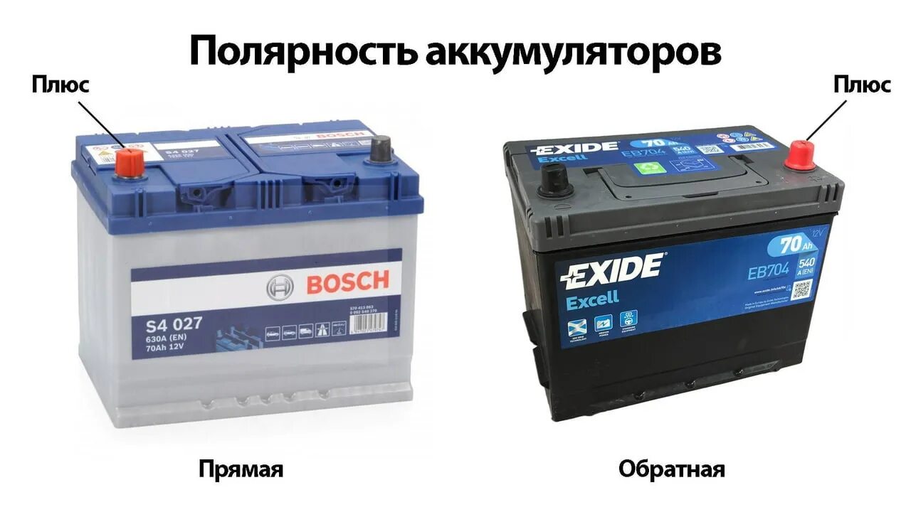 Аккумулятор автомобильный плюс. Полярность АКБ автомобиля. АКБ 190 Обратная полярность расположение. АКБ 190 полярность прямая и Обратная. АКБ 220 полярность.