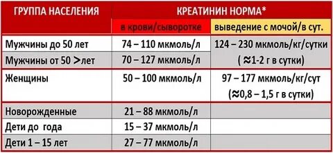 Креатинин для чего пьют