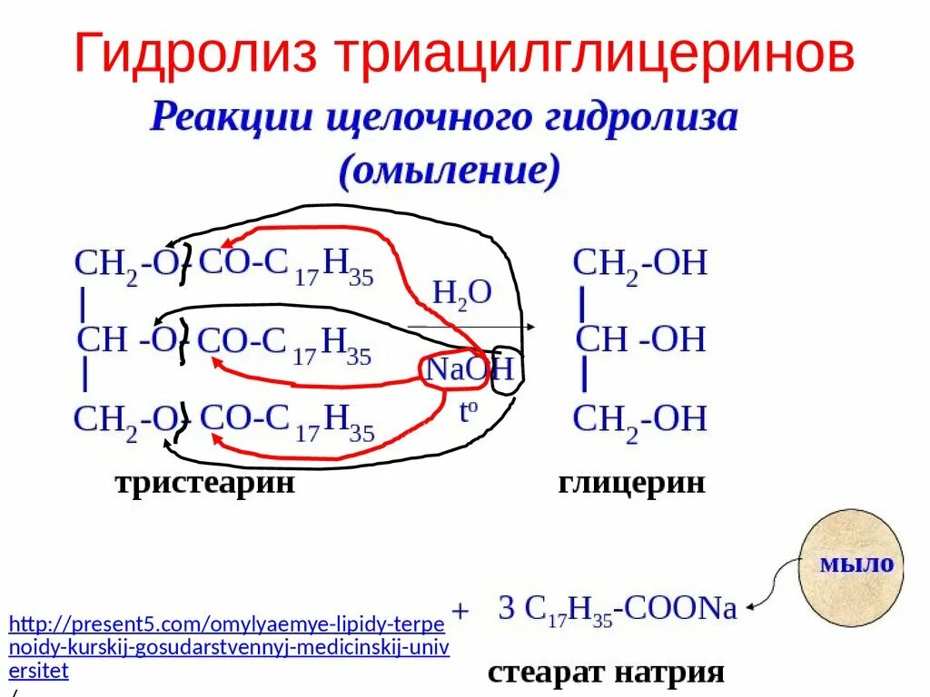 Кислый гидролиз жиров. Щелочной гидролиз триацилглицеридов. Омыление триацилглицеридов. Формула твердого триацилглицерина. Щелочной гидролиз триацилглицеринов.