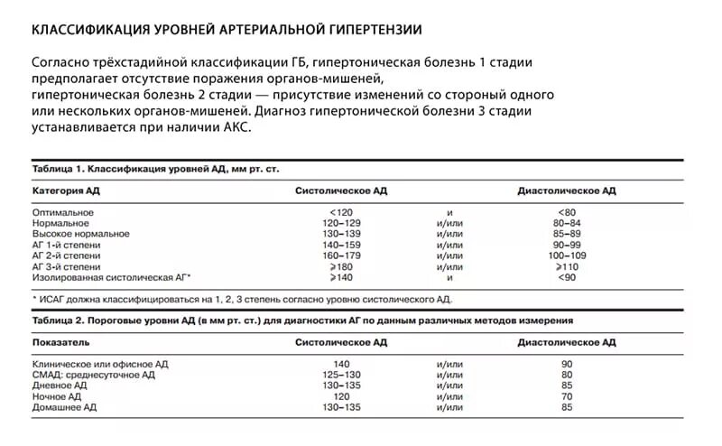 Гипертоническая болезнь и армия