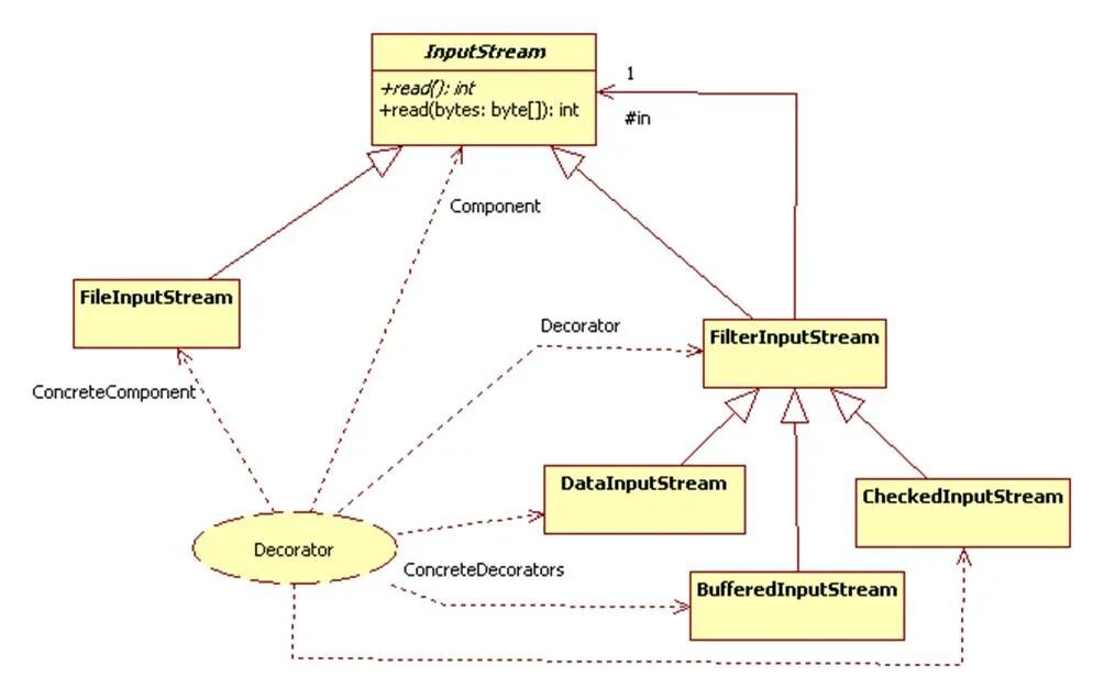 Диаграмма классов паттерна декоратор. Диаграмма классов аптека. Паттерн проектирования декоратор. Uml диаграмма декоратора. Паттерн декоратор java.