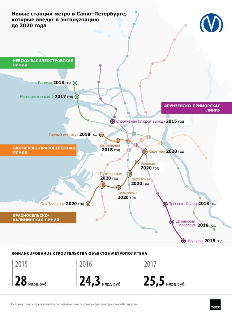 Петербургский метрополитен развитие. Схема развития метрополитена в Санкт-Петербурге. План метро СПБ со строящимися станциями. Схема метро Санкт-Петербурга 2023 года с новыми станциями. Схема метро Санкт-Петербурга 2022.