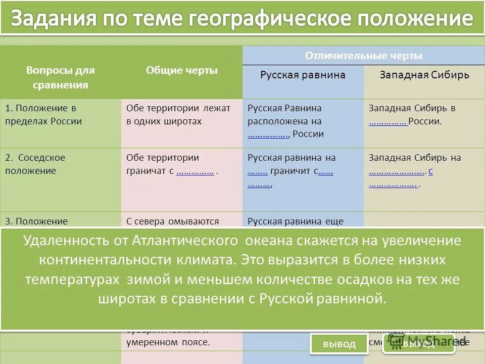 Сравнить западную и восточную сибирь таблица. Сравнение русской и Западно сибирской равнины. Сходства русской и Западно сибирской равнины. Географическое положение Западной и Восточной Сибири таблица. Черты сходства и различия географического положения России.