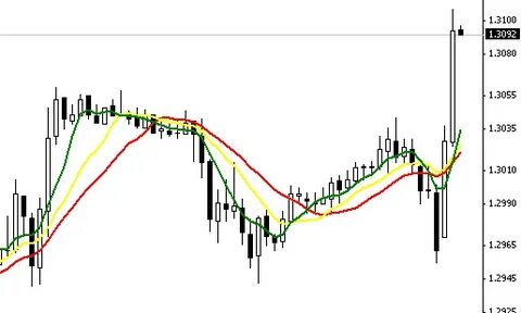 Стратегии трех экранов
