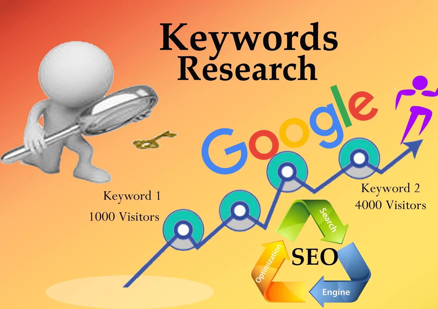 Keyword research. SEO keyword research. Картинка к слову research. Картинки на тему SEO. Keywords key