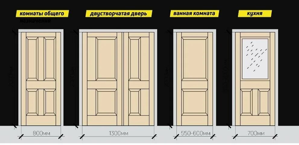 Стандартный размер двери квартиры. Стандарт дверного полотна межкомнатной двери. Размер межкомнатной двери стандарт. Ширина межкомнатных дверей стандарт. Ширина и длина стандартной двери межкомнатной.