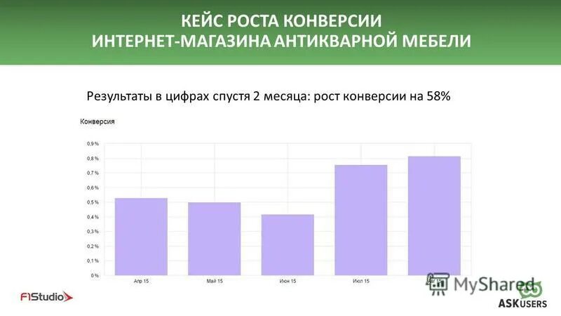 курсы конверсия российский в могилеве