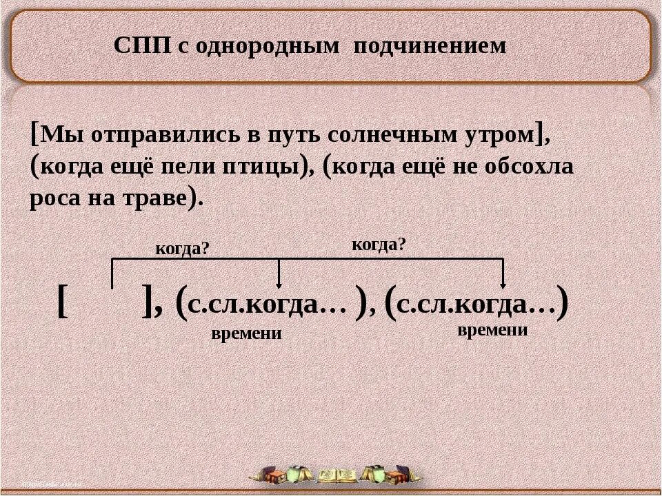 Предложения спп из герой нашего времени. Спп с однородным подчинением. сложноподчинённое предложение с однородным подчинением придаточных. сложноподчиненное предложение с однородными придаточными. спп с однородным подчинением придаточных.