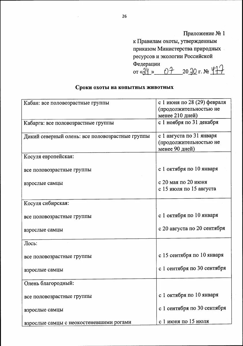 Правила охоты минприроды. Калибры нарезного оружия для охоты 2021 таблица. Таблица калибров для охоты 2021. Калибры на охоте 2021. Новые правила охоты с нарезным оружием.