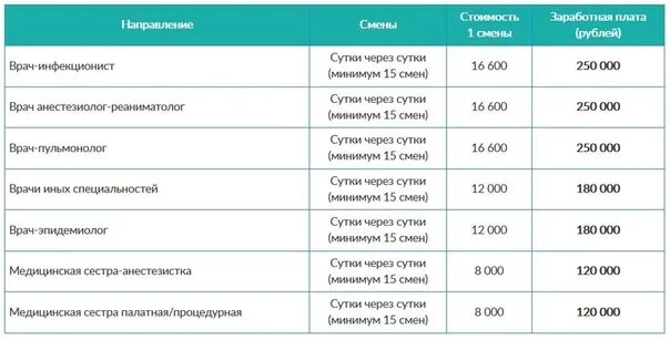 Врачи получают процент. Врач инфекционист зарплата. Сколько получают врачи. Оплата труда врача. Врач анестезиолог зарплата.