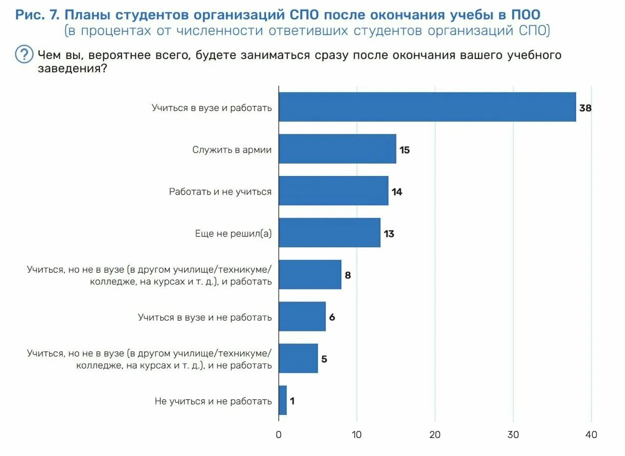 Сколько учиться в университете после 11