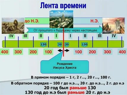 Современное летоисчисление ведется