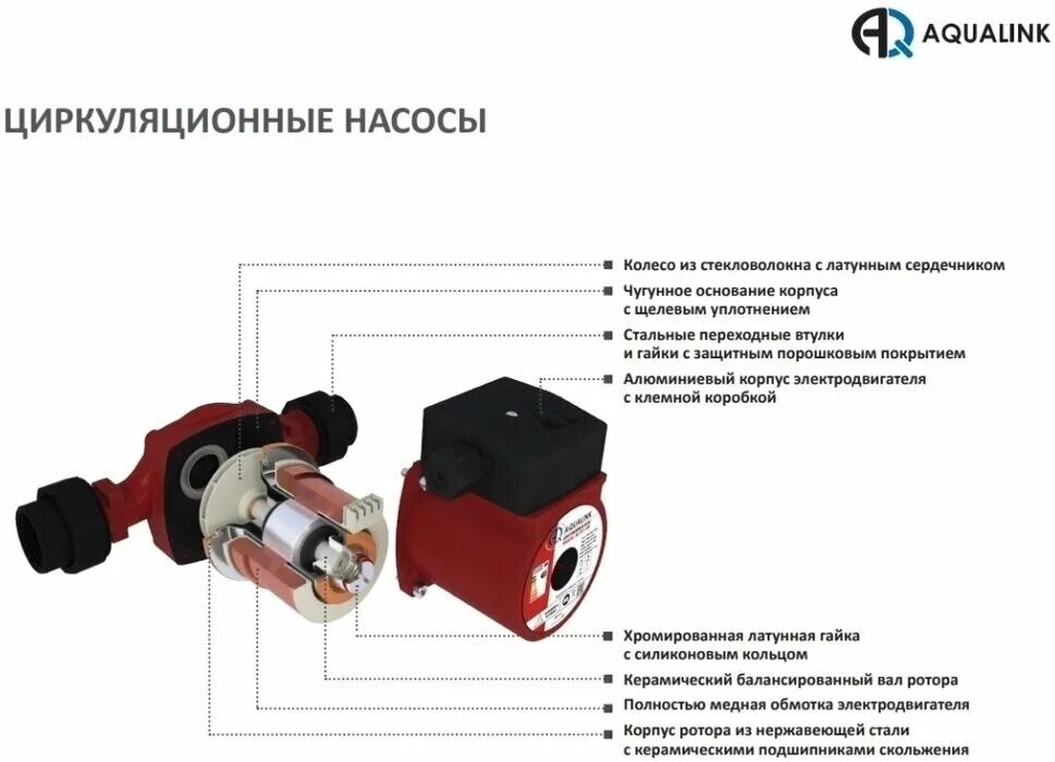 Насос циркуляционный aqualink. Насос аквалинк циркуляционный. насос aqualink 25-4 130 с гайками. aq 25-8 180. циркуляционный насос aqualink 32-8 180 подключения питания 220.