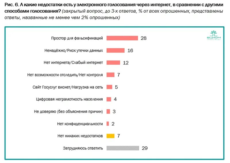 альтернативное голосование. Midterm election celebration. альтернативное голосование.
