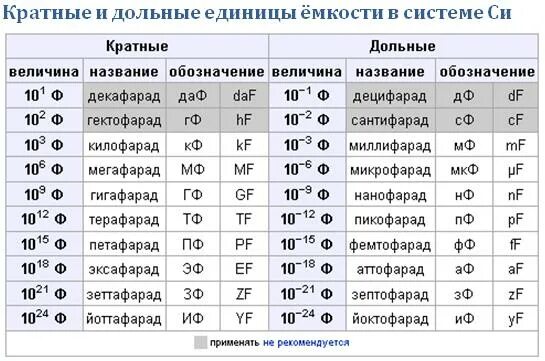 Пф сколько