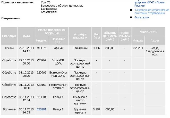 За сколько придет посылка. Сколько идет посылка. Сколько идет почта России. Бандероль заказная почта России. Этапы отправки посылки.