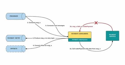 Kafka errors