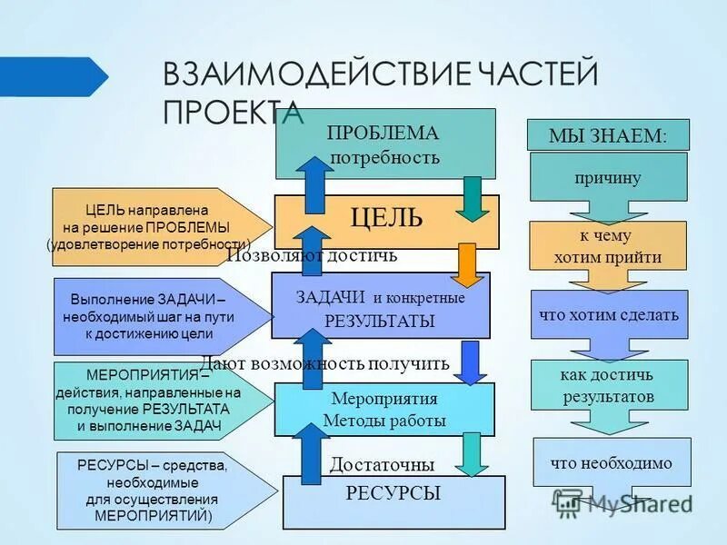 формы работы в проекте. средства работы с проектом. 1. средства работы с проектом. методы и формы работы над проектом.