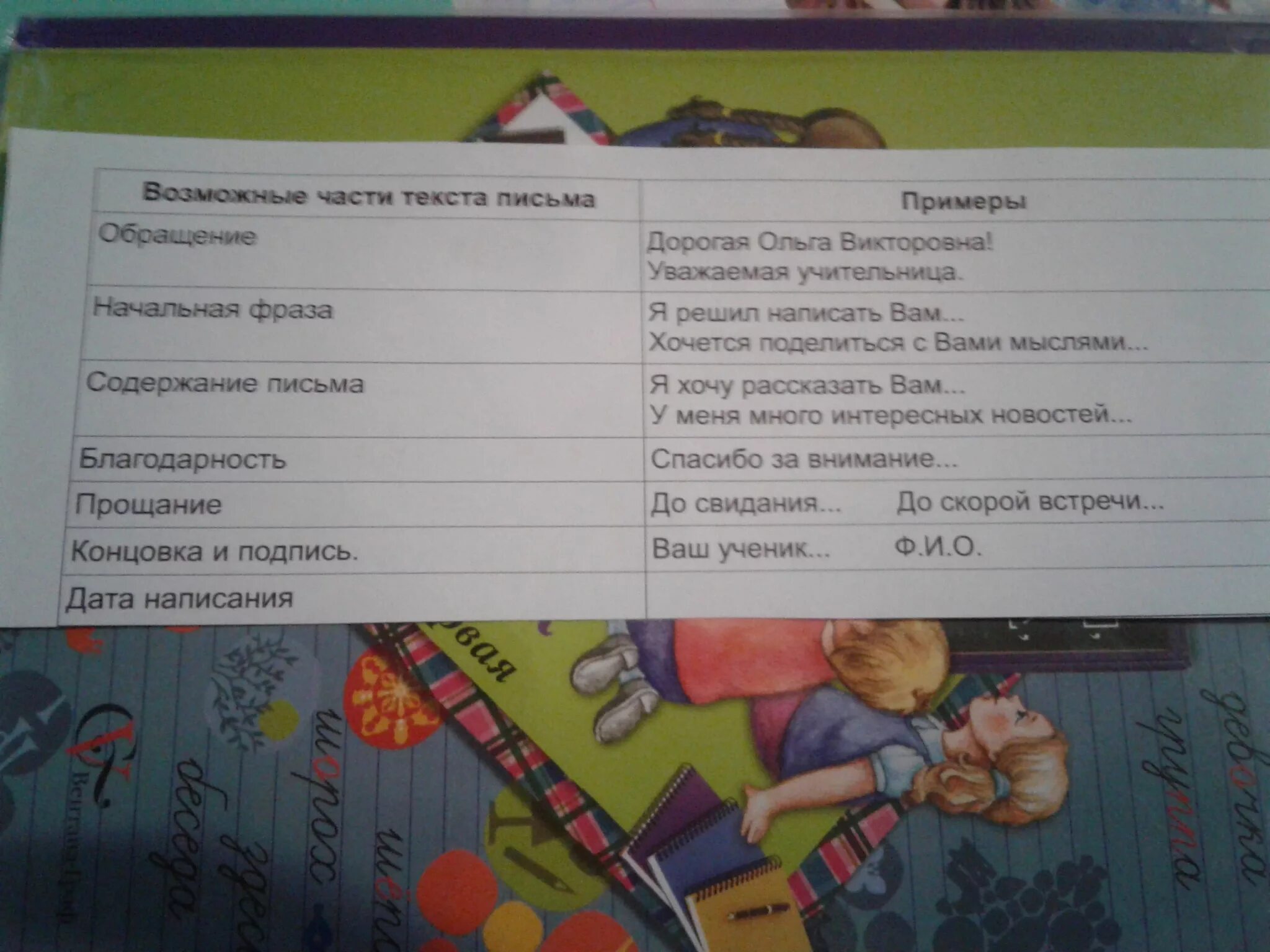 Письмо учителю от ученика. Письмо учителю от ученика 1 класса. Как написать письмо учительнице. Письмо учителю 3 класс от ученика.