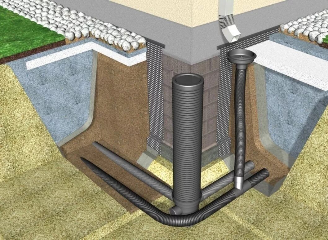 Как делать дренаж дома. Дренажная система лоток водоотводный. Дренажная система и ливневая канализация. Дренажная система ливневой канализации. Дренаж и ливневая система.