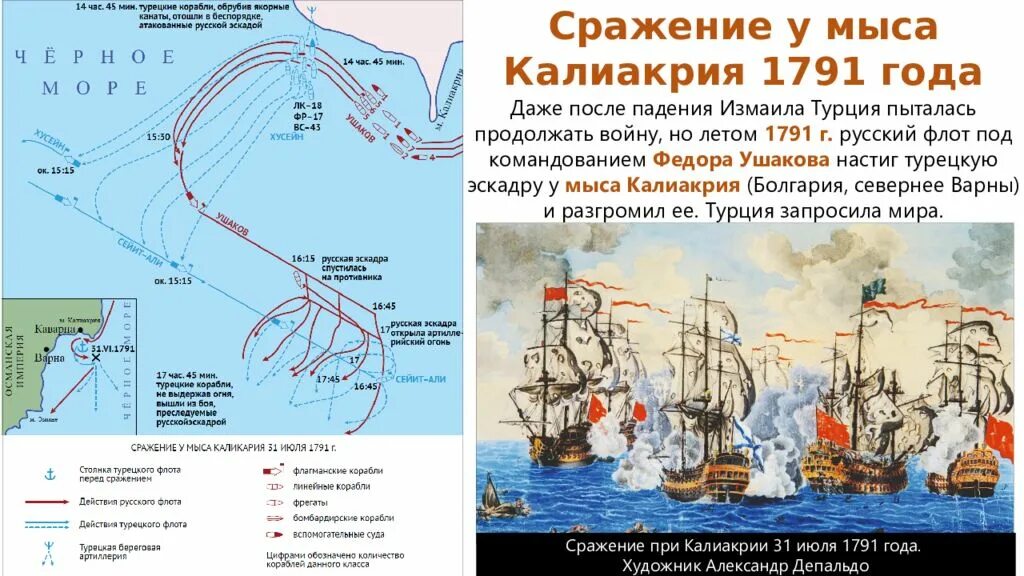 Морское сражение у мыса калиакрия