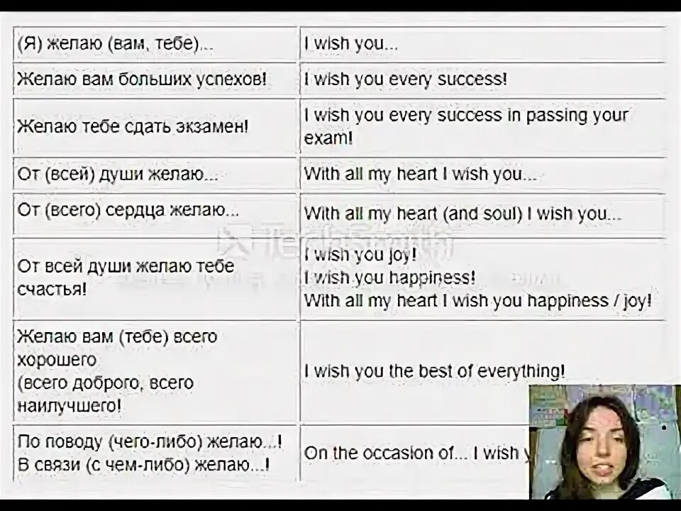 Пожелания на английском. Короткие пожелания на английском. Подилание на английском языке. Короткие пожелания на анг.