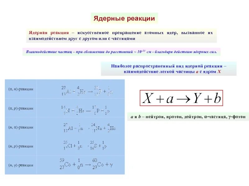 Ядерную реакцию вызывает