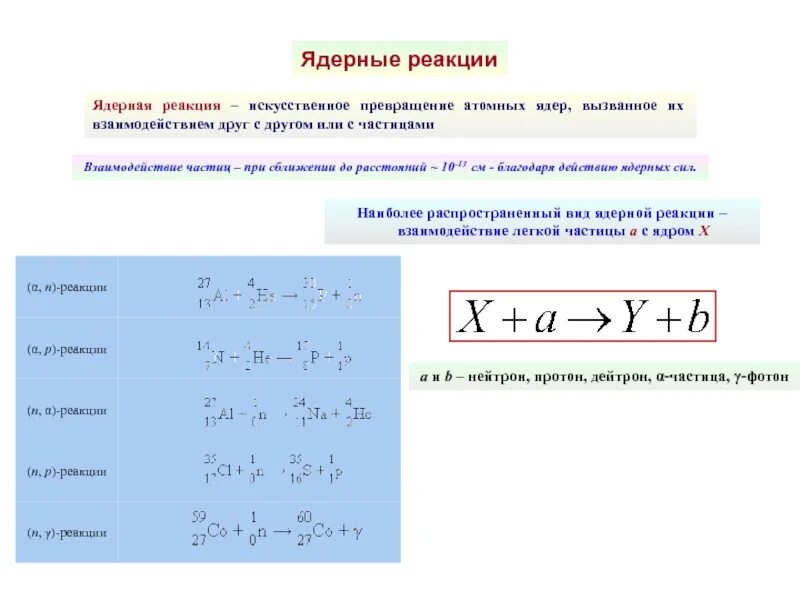 Ядерная реакция превращение. Ядерные реакции. Теория ядерных реакций. Ядерные реакции физика 11. Искусственная радиоактивность ядерные реакции 11 класс.