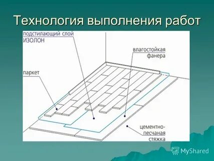 Пола это 4 класс