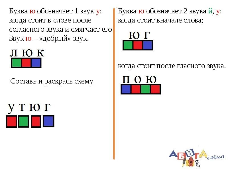 Начинают схема слова. Звуковые схемы со звуком ю. Звуковые схемы с буквой ю. Схема буквы ю. Схема звука ю.