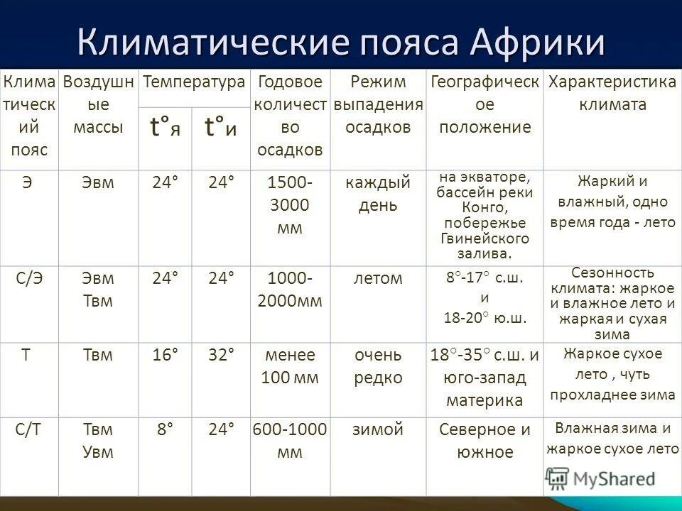 Тест 7 класс океаны ответы