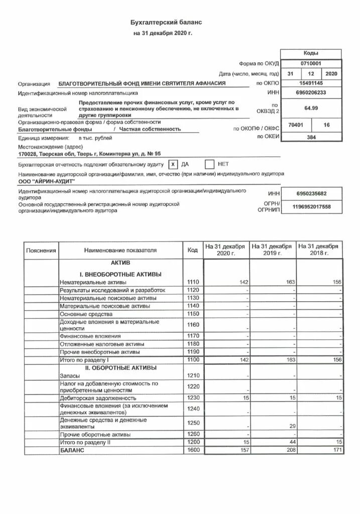 Бухгалтерский баланс форма 1 пассив. Имущество предприятия в балансе. Имущество предприятия в балансе. Основные средства и нематериальные активы строки в балансе. Актив пассив предприятия баланс предприятия.