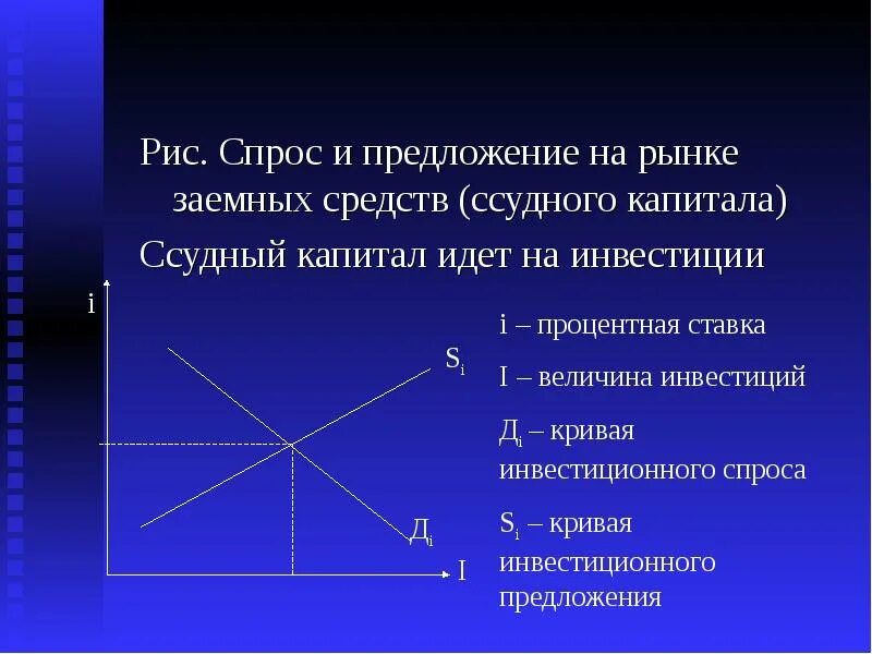 Предложение и спрос на рынке инвестиций. Спрос и предложение на рынке заемных средств. спрос в рынке ссудного капитала. график спроса и предложения на рынке заемных средства. спрос и предложение ссудного капитала.