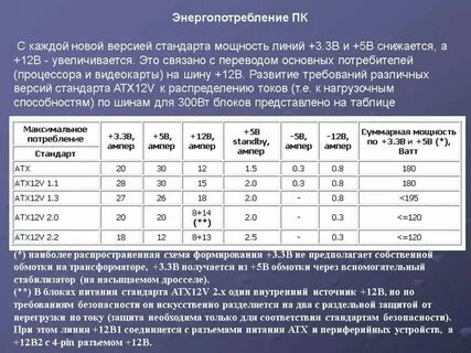 Узнать сколько ватт потребляет пк