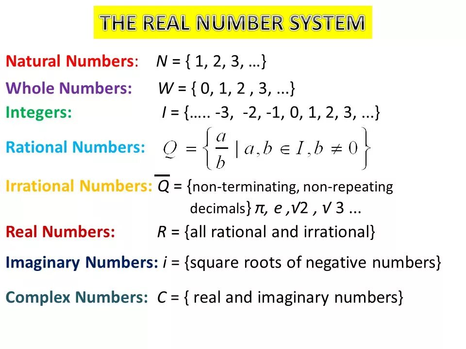 Integer numbers is. Natural numbers. n natural number. is 0 natural number. real numbers are.