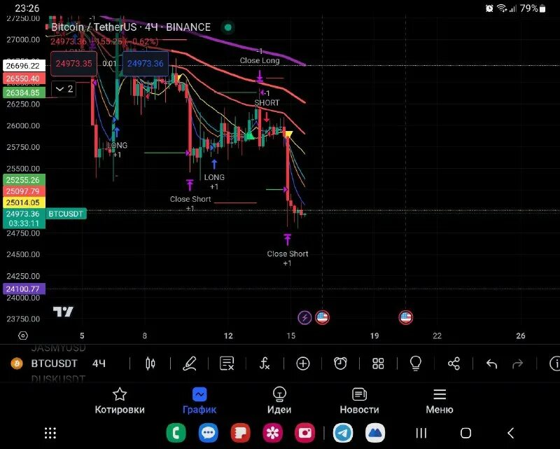 сириус трейд