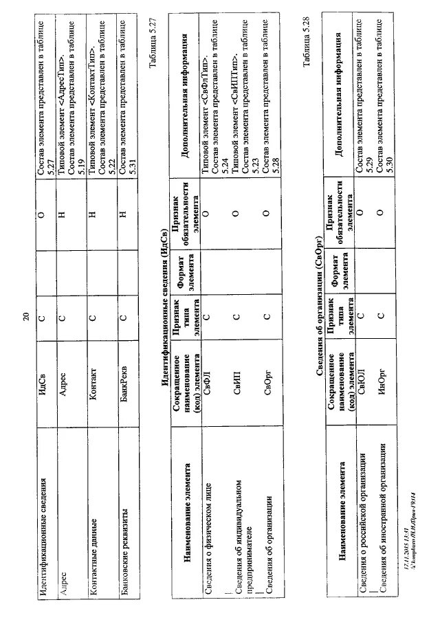 Приказу фнс россии от 30.05 2007. Передача результатов работ (ММВ-7-10/552@). ФНС России от 30.11.2015 № ММВ-7-10/552. Унифицированный Формат, приказ ФНС России от 30.11.2015 г. № ММВ-7-10/552&. ММВ-7-10.