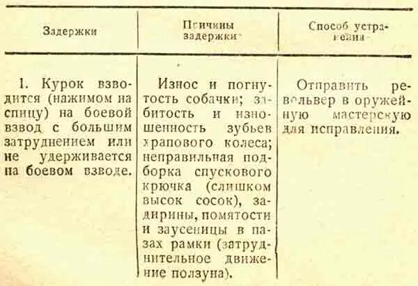 Устранение задержки при стрельбе из пм. Задержки при стрельбе пм 9 мм. износ боевого взвода курка. задержки при стрельбе, их причины и способы устранения..