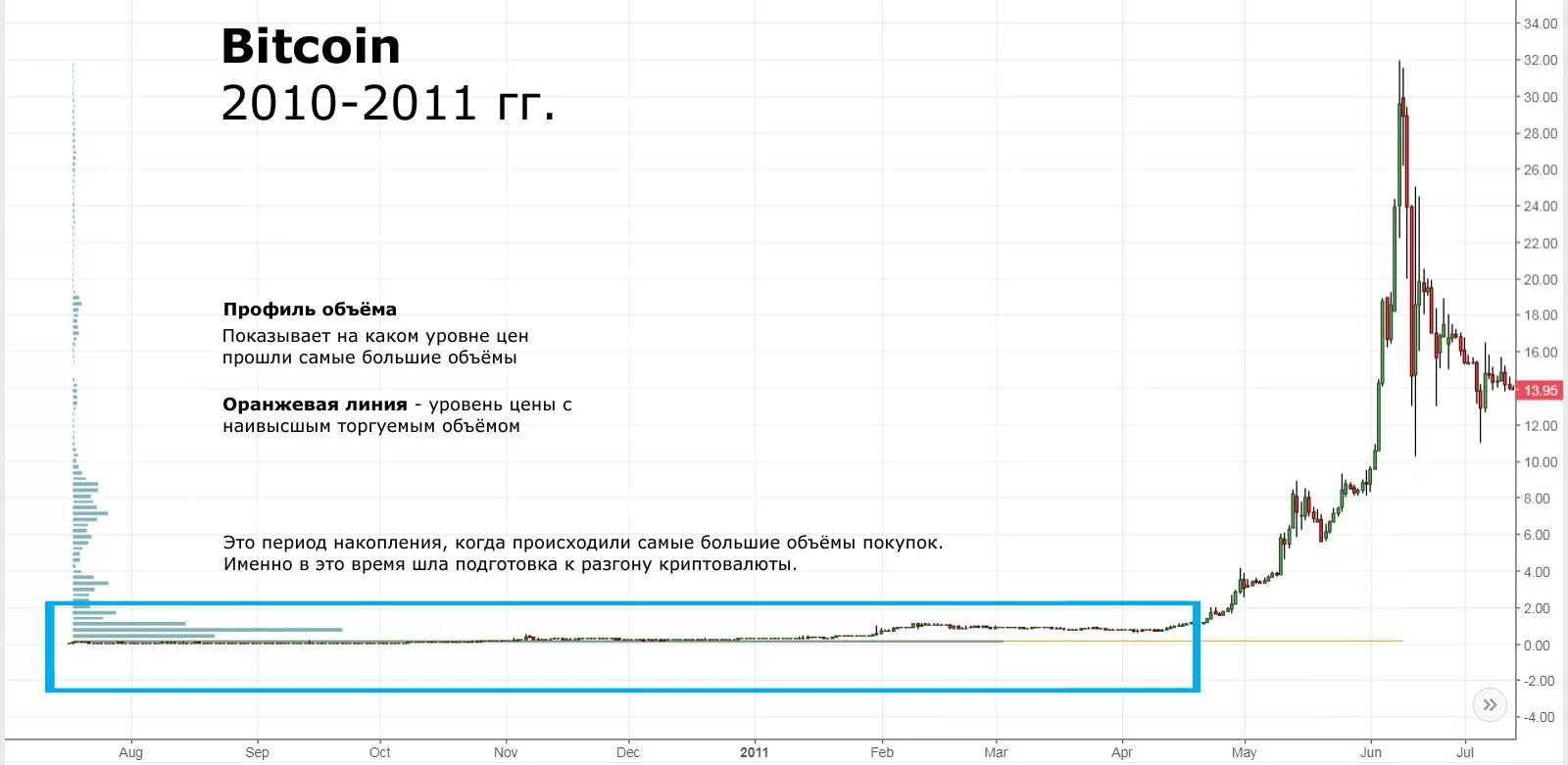 Сколько стоял биткоин в 2010 году. Биткоин в 2010. 1 биткоин в 2010. биткоин курс 2010. биткоин в 2010 году курс.