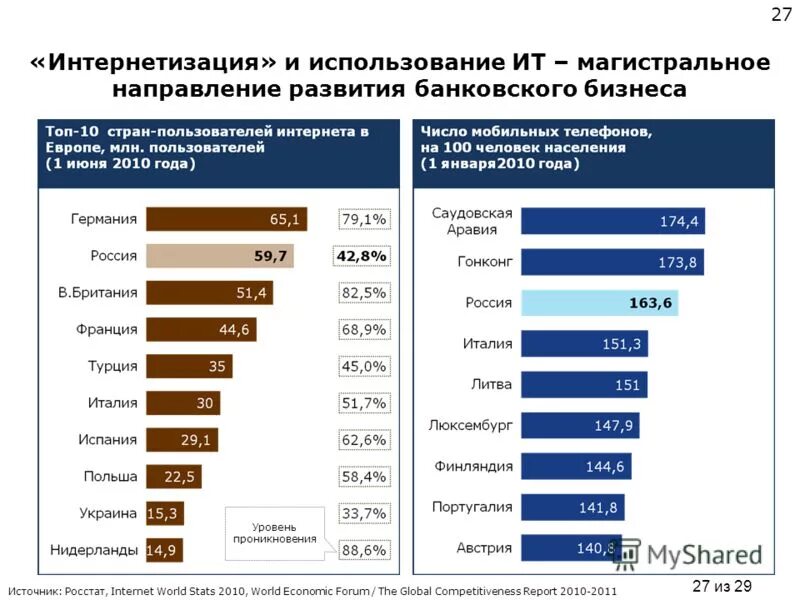 Направления развития банка