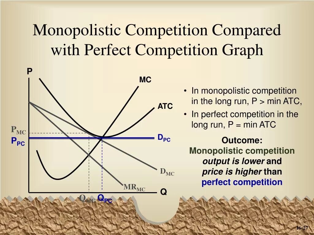 Perfect competition. Monopolistic Competition graph. Monopoly Competition. Monopoly and monopolistic Competition. Perfect Competition graph.