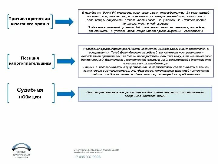 Допрос 90 нк рф. Ст.90 налогового кодекса. Претензии налоговых органов. Причины претензий. Ст 90 налогового кодекса Российской Федерации.