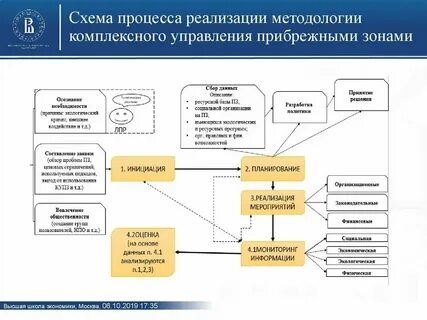 Система реализации услуг