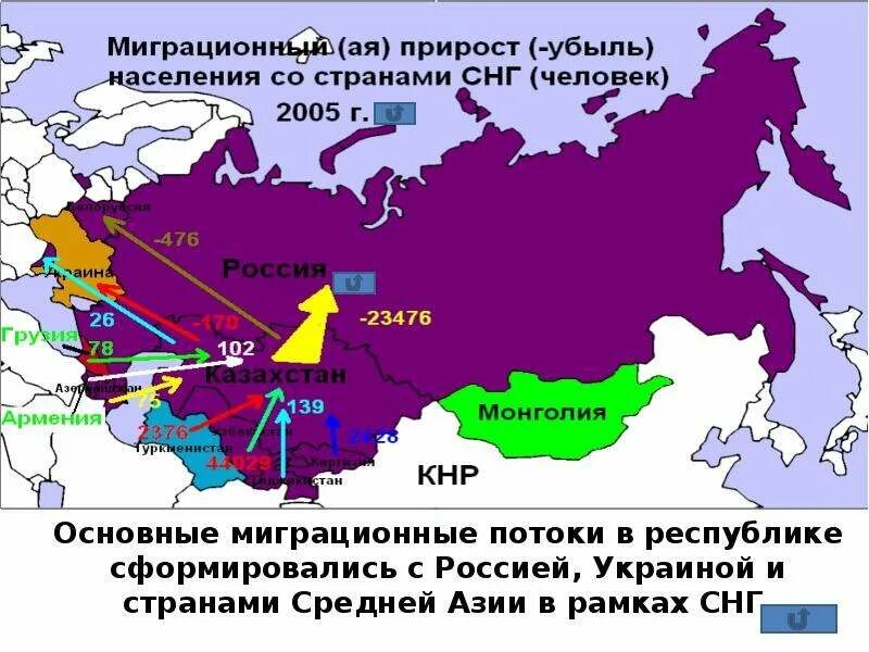 Внутренние миграции в российской федерации. Внешняя миграция России карта. Основные миграционные потоки. Основные миграционные потоки в России. Направления основных миграционных потоков.