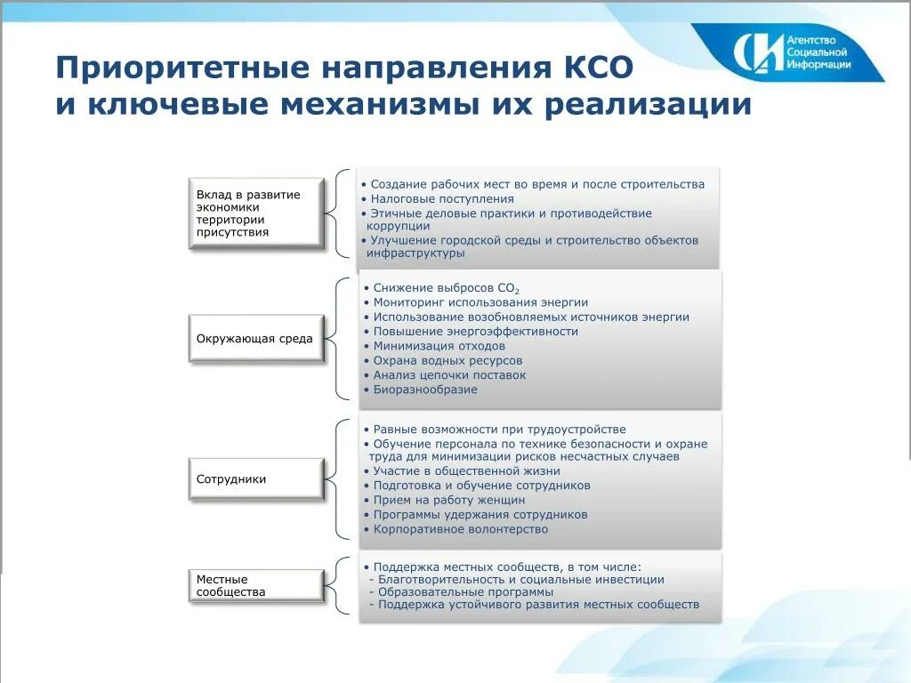 Направления политики задачи приоритетные направления. Основные направления КСО. Три основных направления КСО. Направление развития внутренней КСО. Основные направления деятельности компаний в области КСО.