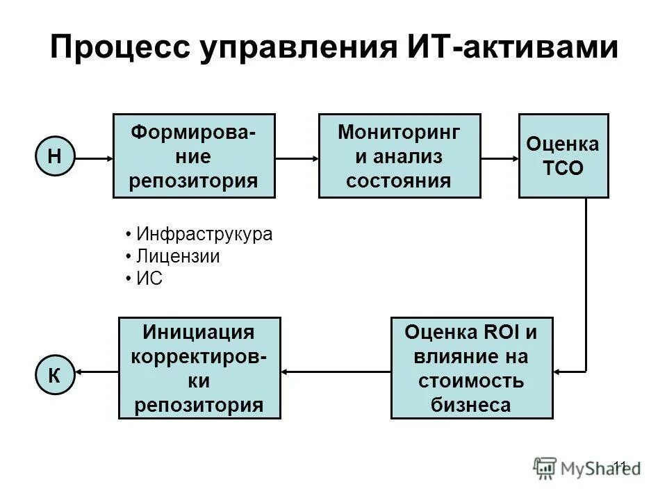 Доктор веб энтерпрайз секьюрити суите. Структура репозитория git пример. Служба репозитория состояний. Служба репозитория состояний. Служба репозитория состояний.