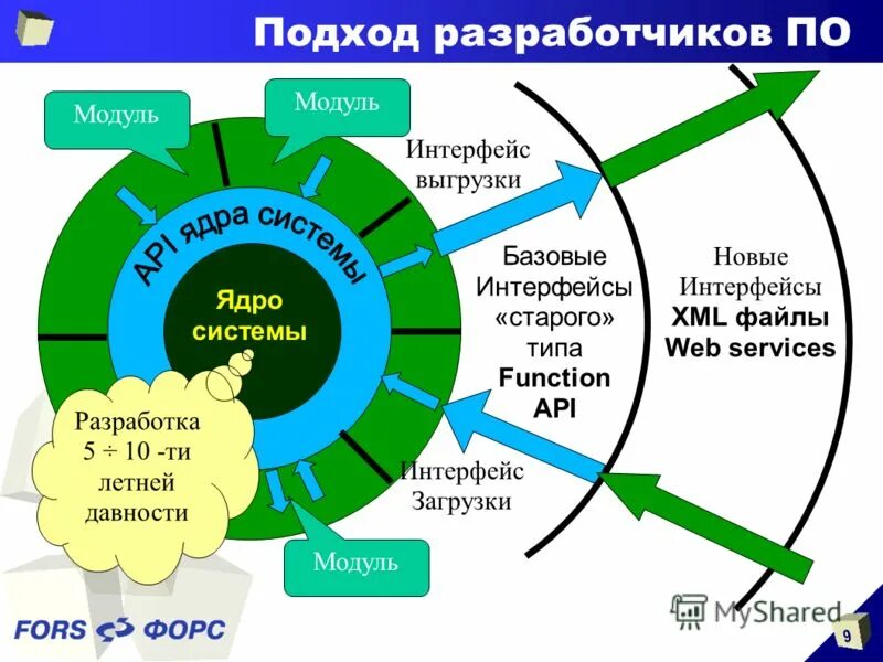 Services модуль