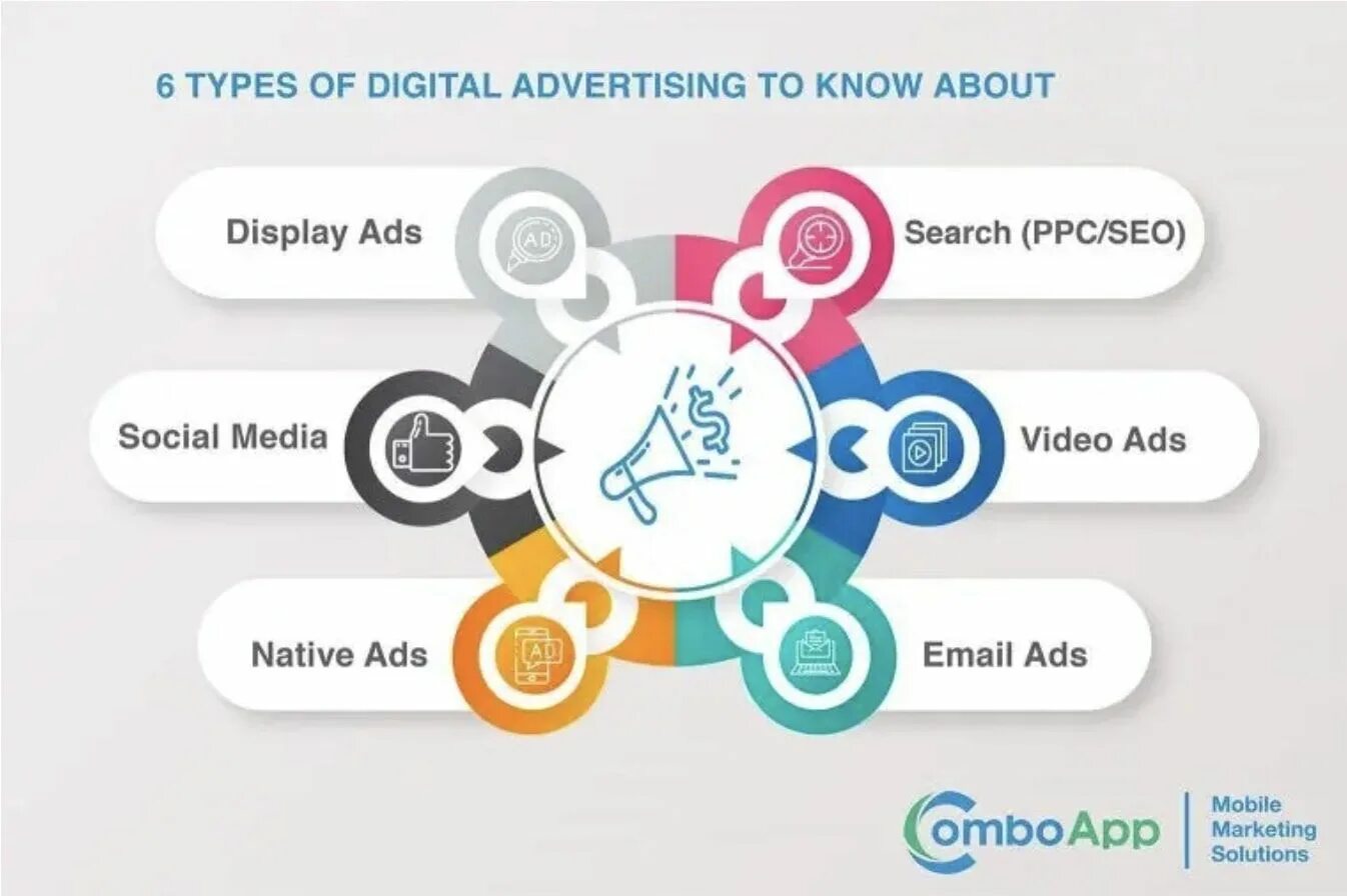 Advertising media is. Диджитал реклама. Digital реклама. Digital реклама виды. Цифровая реклама.